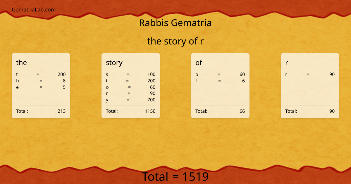 the story of r in rabbis Gematria